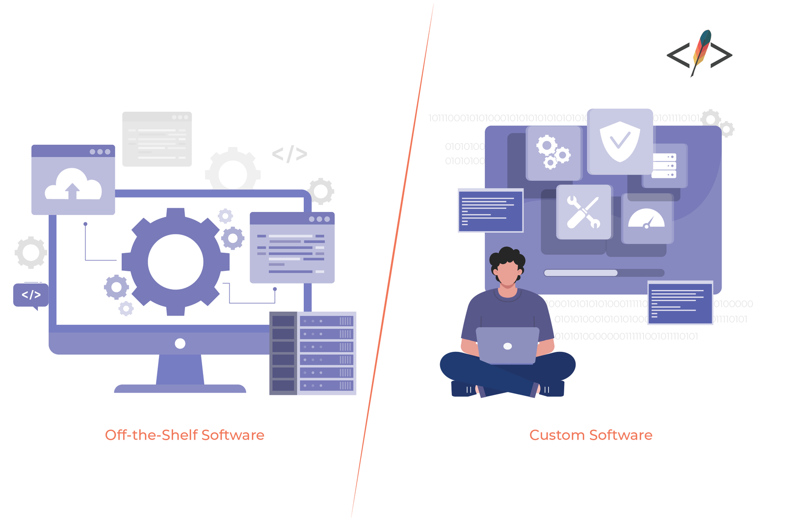 Custom vs Off-the-shelf Software