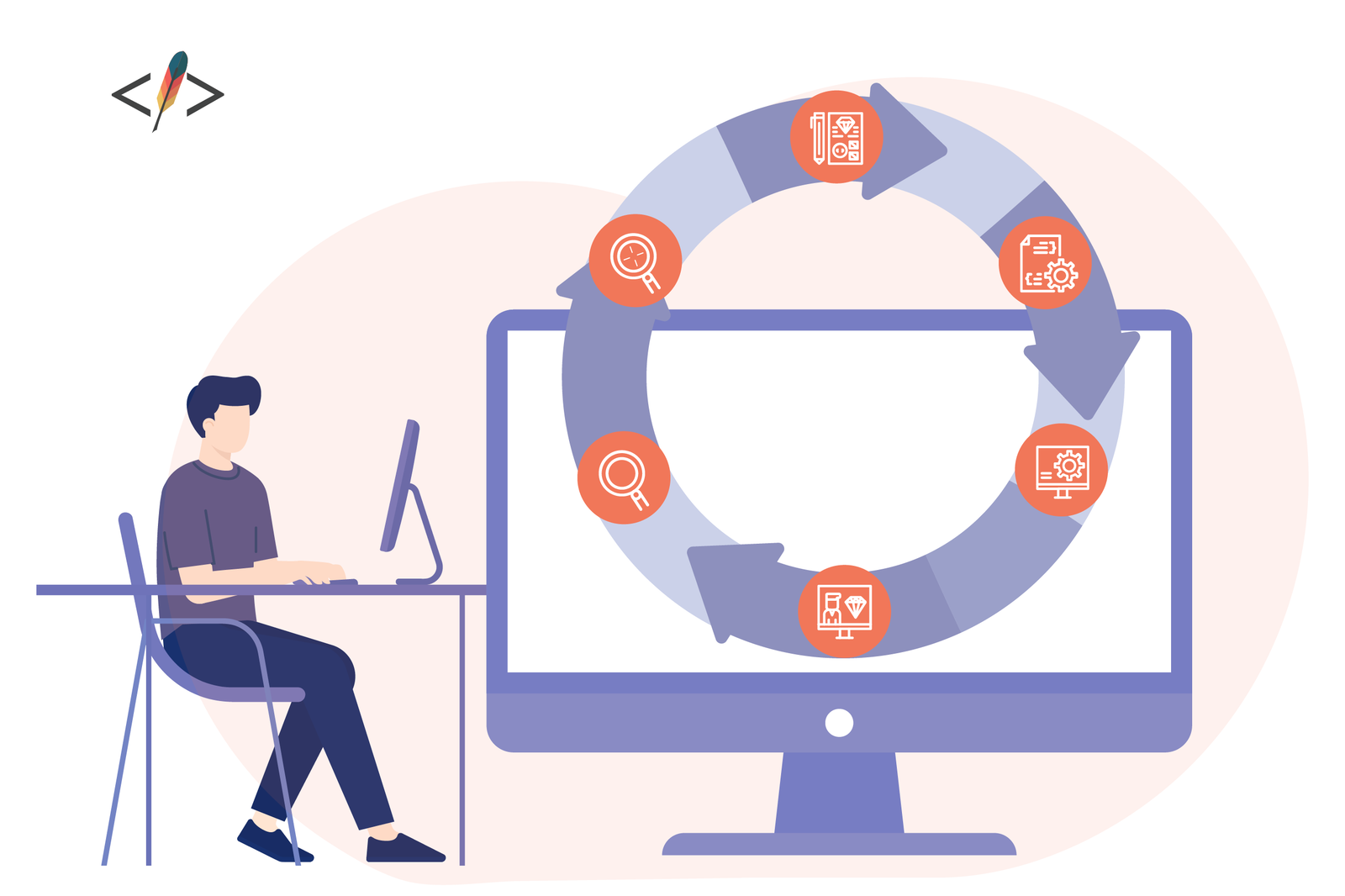 Codepoet's Software Development Life Cycle—Scrum, Agile, and SDLC Best Practices